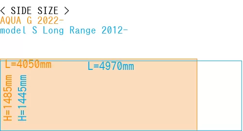 #AQUA G 2022- + model S Long Range 2012-